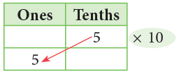 Decimals Class 5 Notes Maths