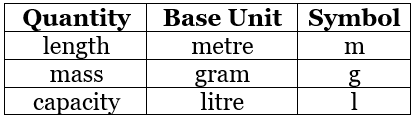 Basic Formulas: Operation on Large Numbers | Mathematics for Class 5