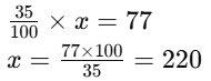 Worksheet Solutions: Percentages | Mathematics for Class 5