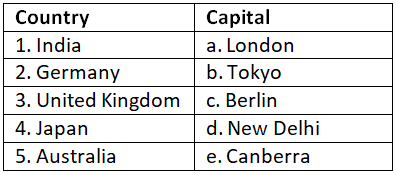 Worksheet Solutions: World Capitals | General Knowledge for Young Learners - Class 1