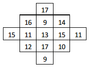 Class 5 Maths Chapter 7 HOTS Questions - Chapter 7 - Can you see the pattern