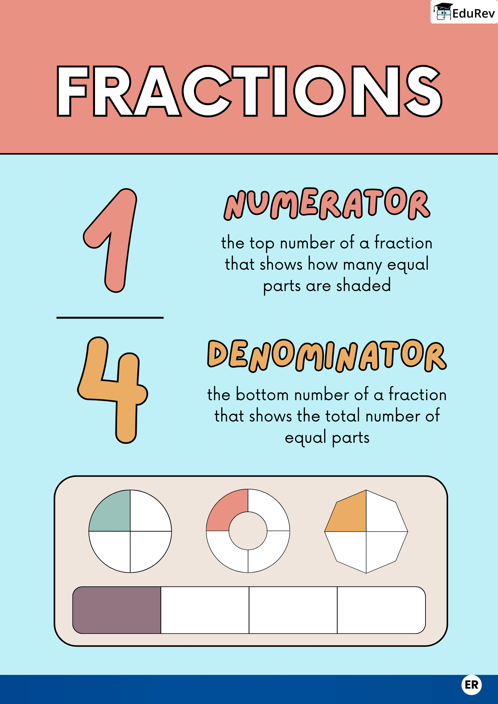 Class 4 Maths Let`s Learn Chapter 9 Numerator & Denominator