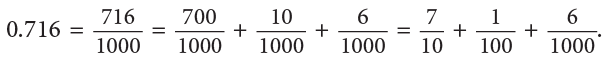 Decimals Class 5 Notes Maths