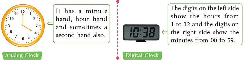 Clocks | Aptitude Explorer with Worksheets - Class 5