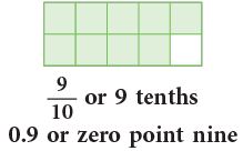 Decimals Class 5 Notes Maths