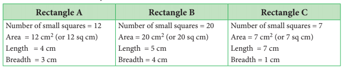 Perimeter and Area Class 5 Notes Maths