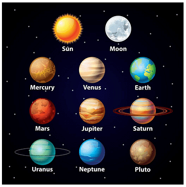 Our Solar System | General Knowledge for Young Learners - Class 1