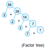 Class 5 Maths Practice Question Answers - HCF and LCM