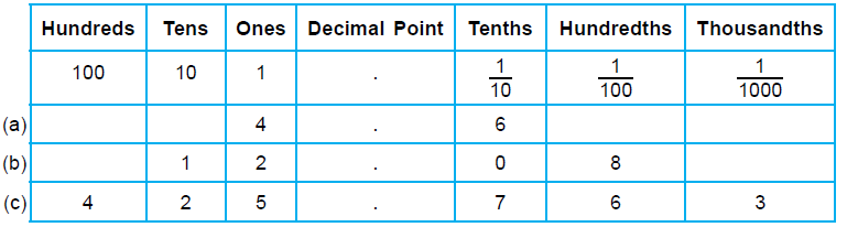 Class 5 Maths - Decimals - Question Answers