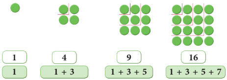 Patterns Class 5 Notes Maths