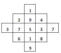 Class 5 Maths Chapter 7 Important Question Answers - Chapter 7 - Can you see the pattern