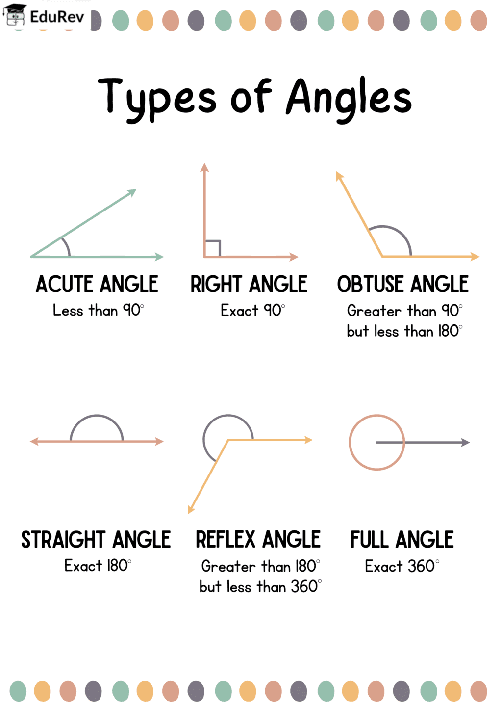 Poster - 1: Shapes and Angles | Mathematics for Class 5: NCERT