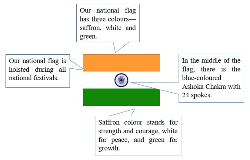 National Festivals: India | General Knowledge for Young Learners - Class 1