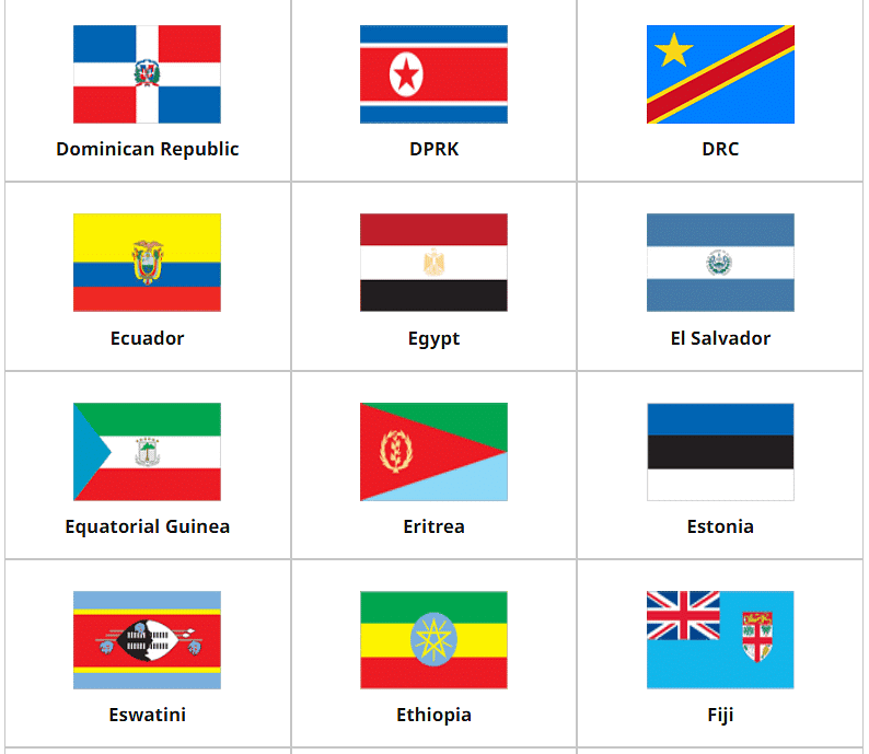 Flags of the World | General Knowledge for Young Learners - Class 1