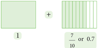 Decimals Class 5 Notes Maths