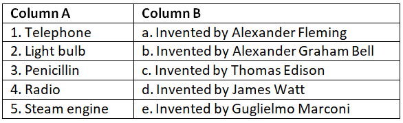 Worksheet: Inventions & Computers | General Knowledge for Young Learners - Class 1