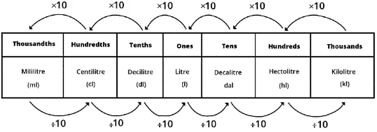Tenths And Hundredths Class 5 Notes Maths Chapter 10