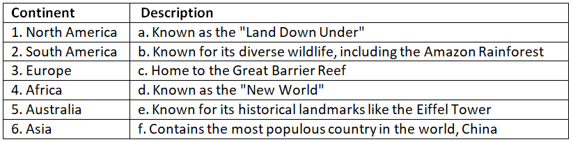 Worksheet: Continents of the World | General Knowledge for Young Learners - Class 1