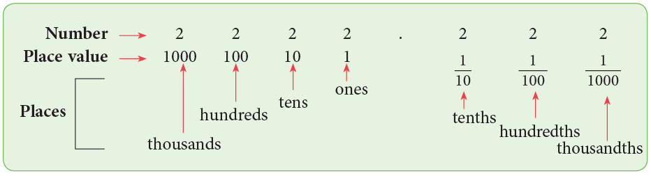 Decimals Class 5 Notes Maths