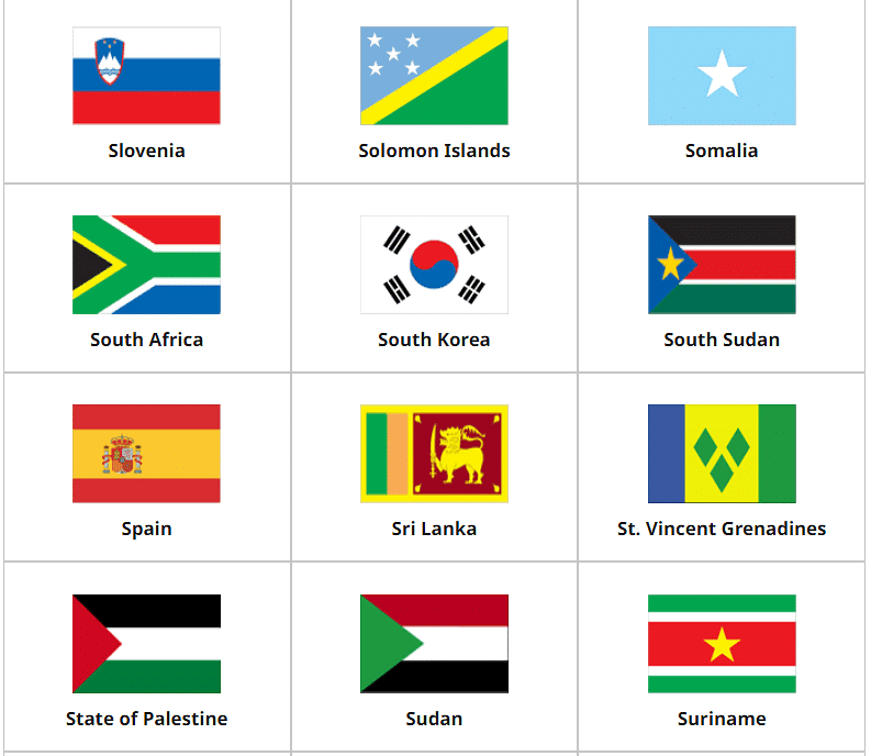 Flags of the World | General Knowledge for Young Learners - Class 1