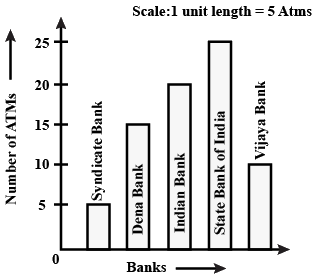 Class 5 Maths Chapter 14 Important Question Answers - Chapter 12 - Smart Charts