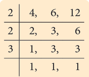 Fractions Class 5 Notes Maths