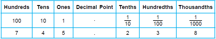 Class 5 Maths - Decimals - Question Answers