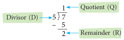 Fractions Class 5 Notes Maths