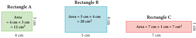 Perimeter and Area Class 5 Notes Maths