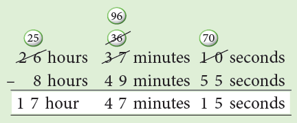 Time and Temperature Class 5 Notes Maths