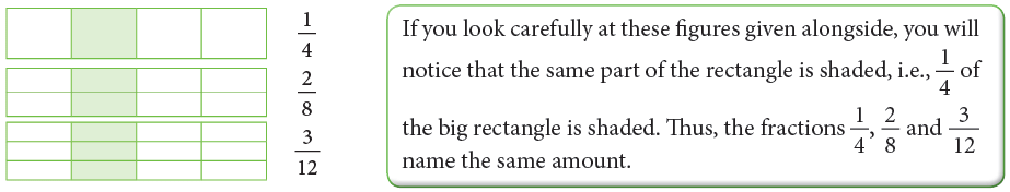 Fractions Class 5 Notes Maths