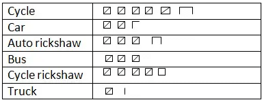 Word Problems: Smart Charts | Mathematics for Class 5: NCERT