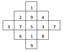 Class 5 Maths Chapter 7 HOTS Questions - Chapter 7 - Can you see the pattern