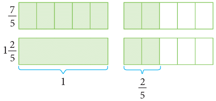 Fractions Class 5 Notes Maths