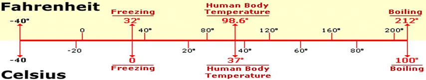 Basic Formulas: Operation on Large Numbers | Mathematics for Class 5