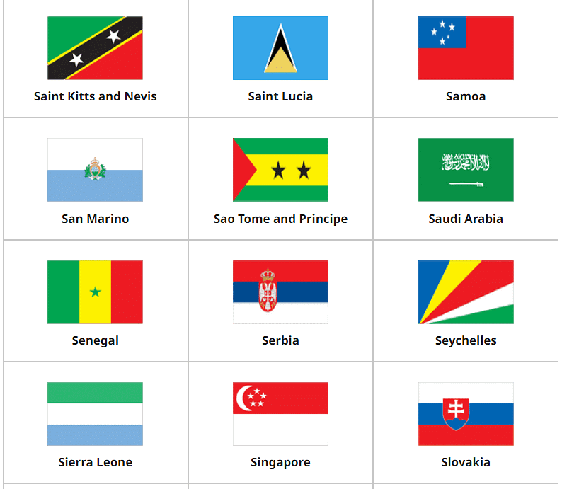 Flags of the World | General Knowledge for Young Learners - Class 1