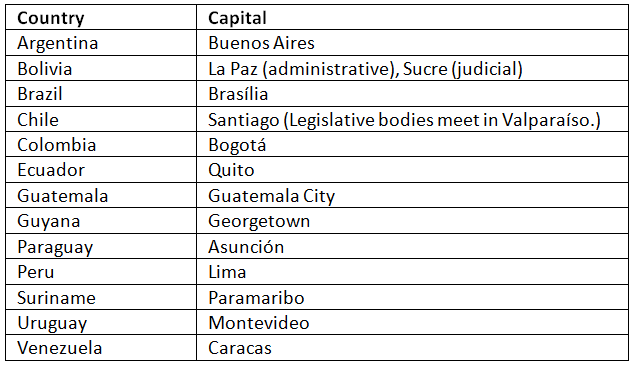 World Capitals | General Knowledge for Young Learners - Class 1