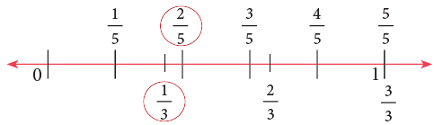 Fractions Class 5 Notes Maths