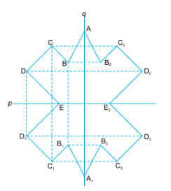 Symmetry and Nets Class 5 Notes Maths
