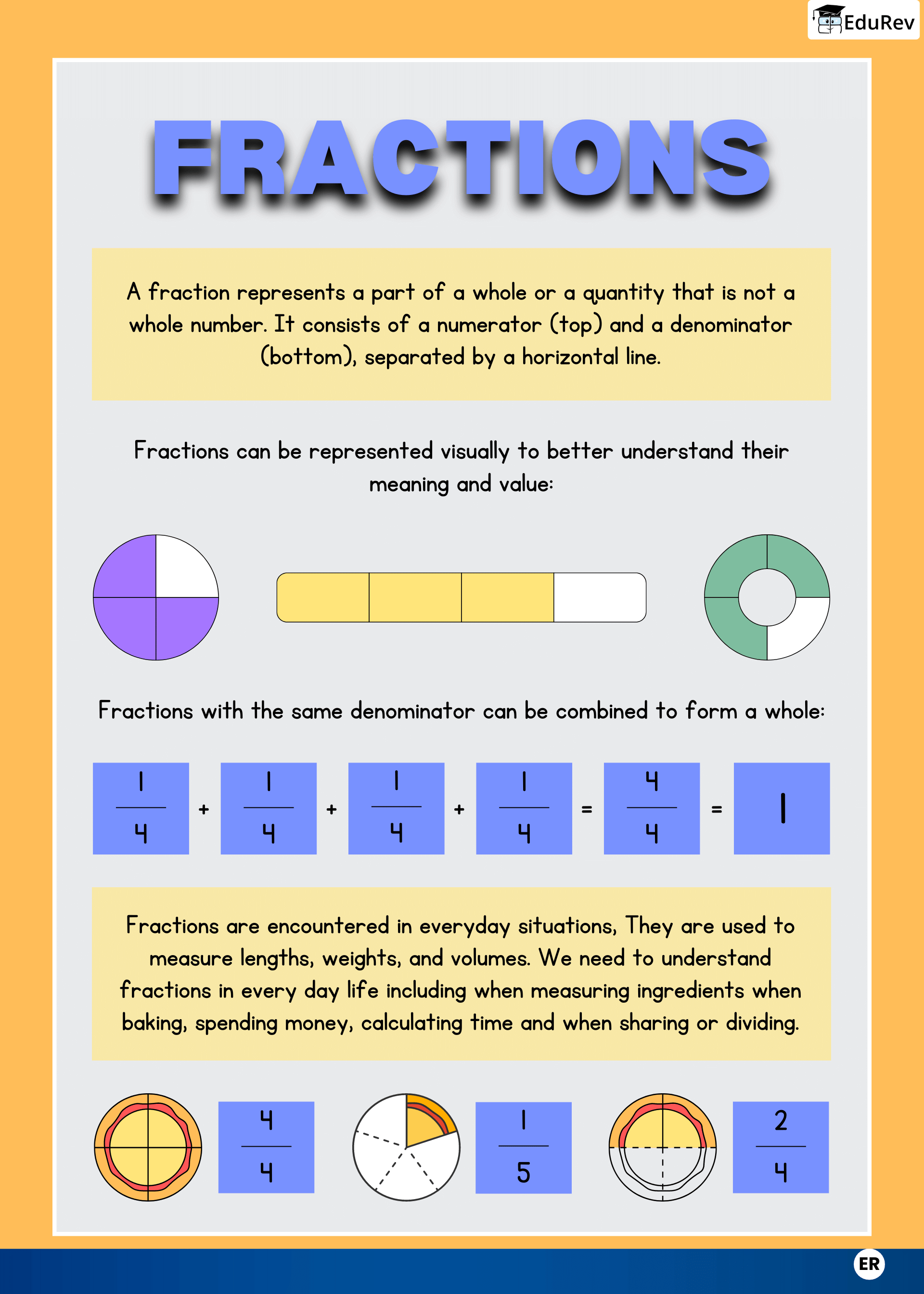Let`s Learn: Fractions | Mathematics for Class 5: NCERT