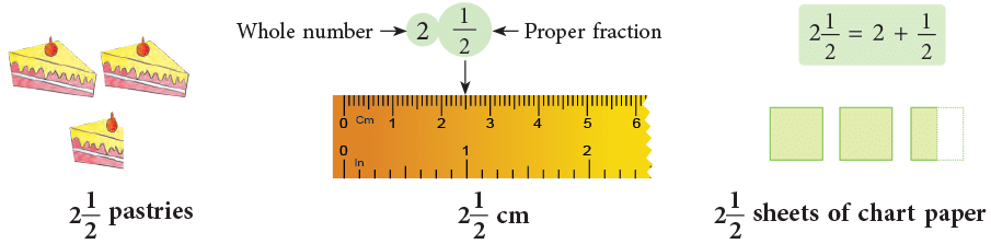 Fractions Class 5 Notes Maths