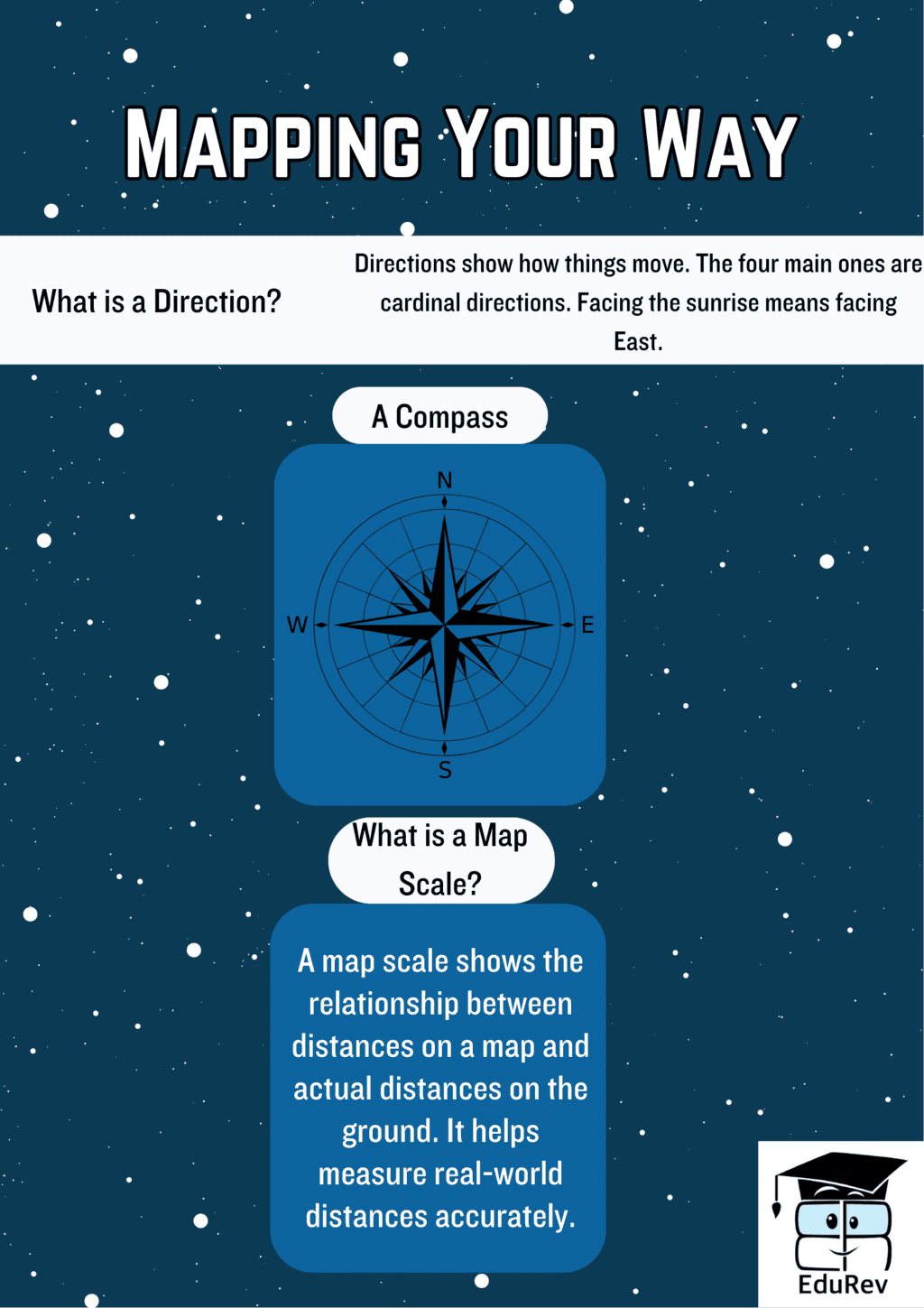 Poster - Mapping Your Way | Mathematics for Class 5: NCERT