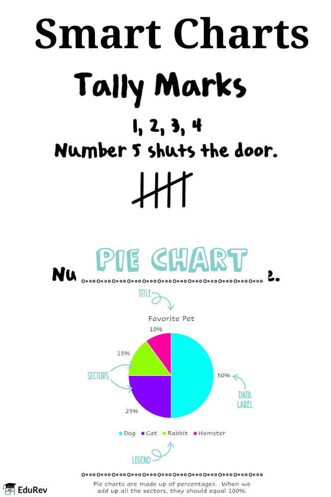 Poster: Smart Charts | Mathematics for Class 5: NCERT