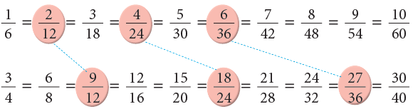 Fractions Class 5 Notes Maths