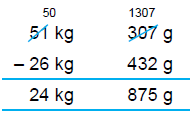 Class 5 Maths Practice Question Answers - Measurement of Length, Mass and Capacity
