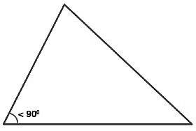 Triangles Chapter Notes | Mathematics for Class 5