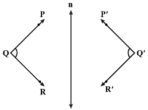 Important Questions: Does it Look the Same? | Mathematics for Class 5: NCERT