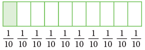 Decimals Class 5 Notes Maths