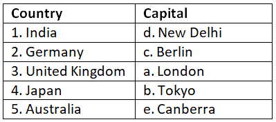 Worksheet Solutions: World Capitals | General Knowledge for Young Learners - Class 1