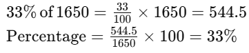 Worksheet Solutions: Percentages | Mathematics for Class 5